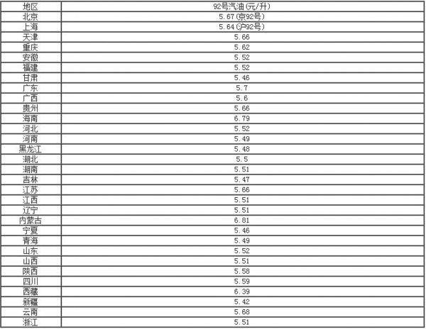 最新市场走势解析，92号产品价格深度解析及影响因素探讨