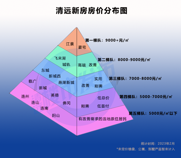 清新房价动态，市场趋势及未来展望