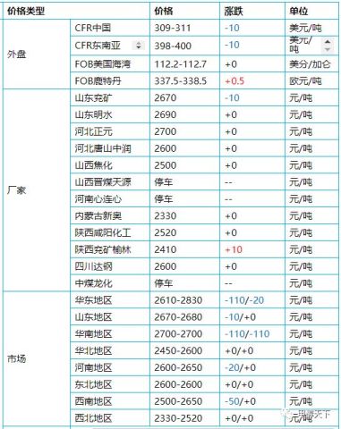 河南甲醇价格最新动态解析